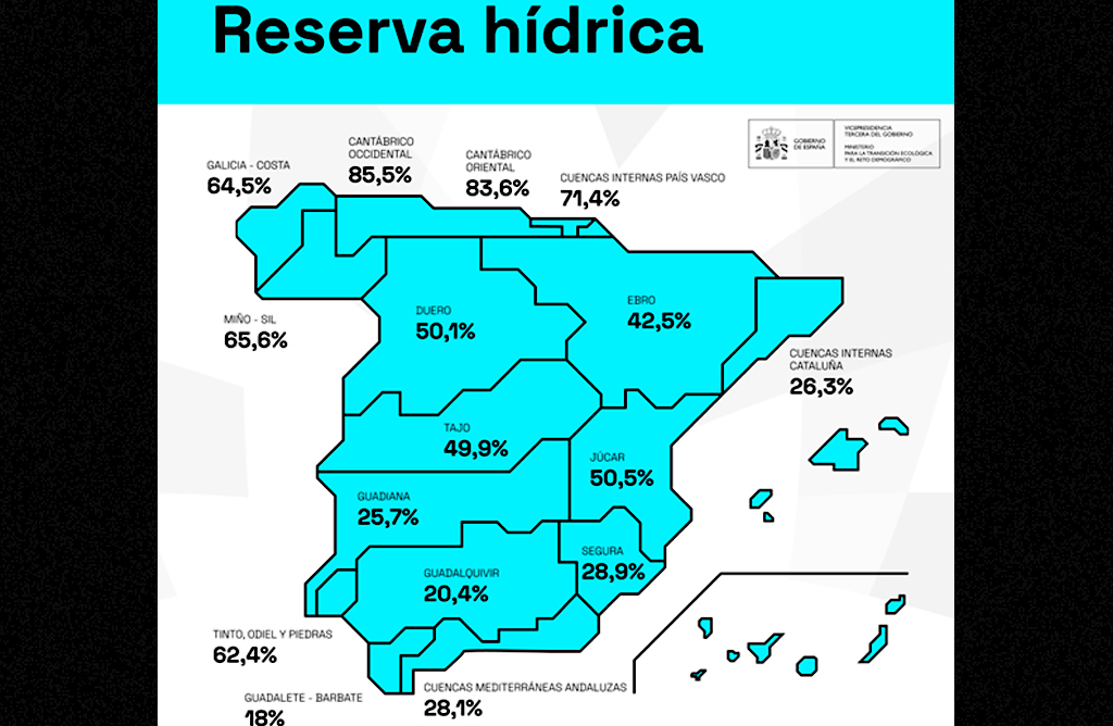La ausencia de lluvias hace que los pantanos de la cuenca del Segura pierdan 12 hm3 en una semana